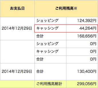 ついにオリコカード2枚目も完済ッ サムライexp