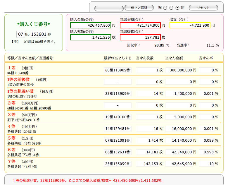 Web宝くじシミュレーターを24時間回してみた サムライexp