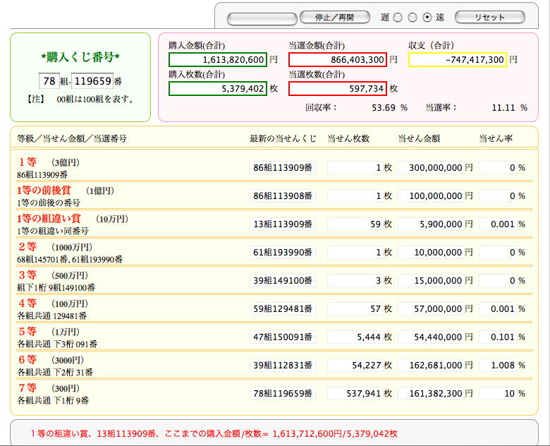 Web宝くじシミュレーターを24時間回してみた サムライexp