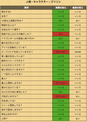 アキネーター禁断の仕組みに気付いてしまった サムライexp